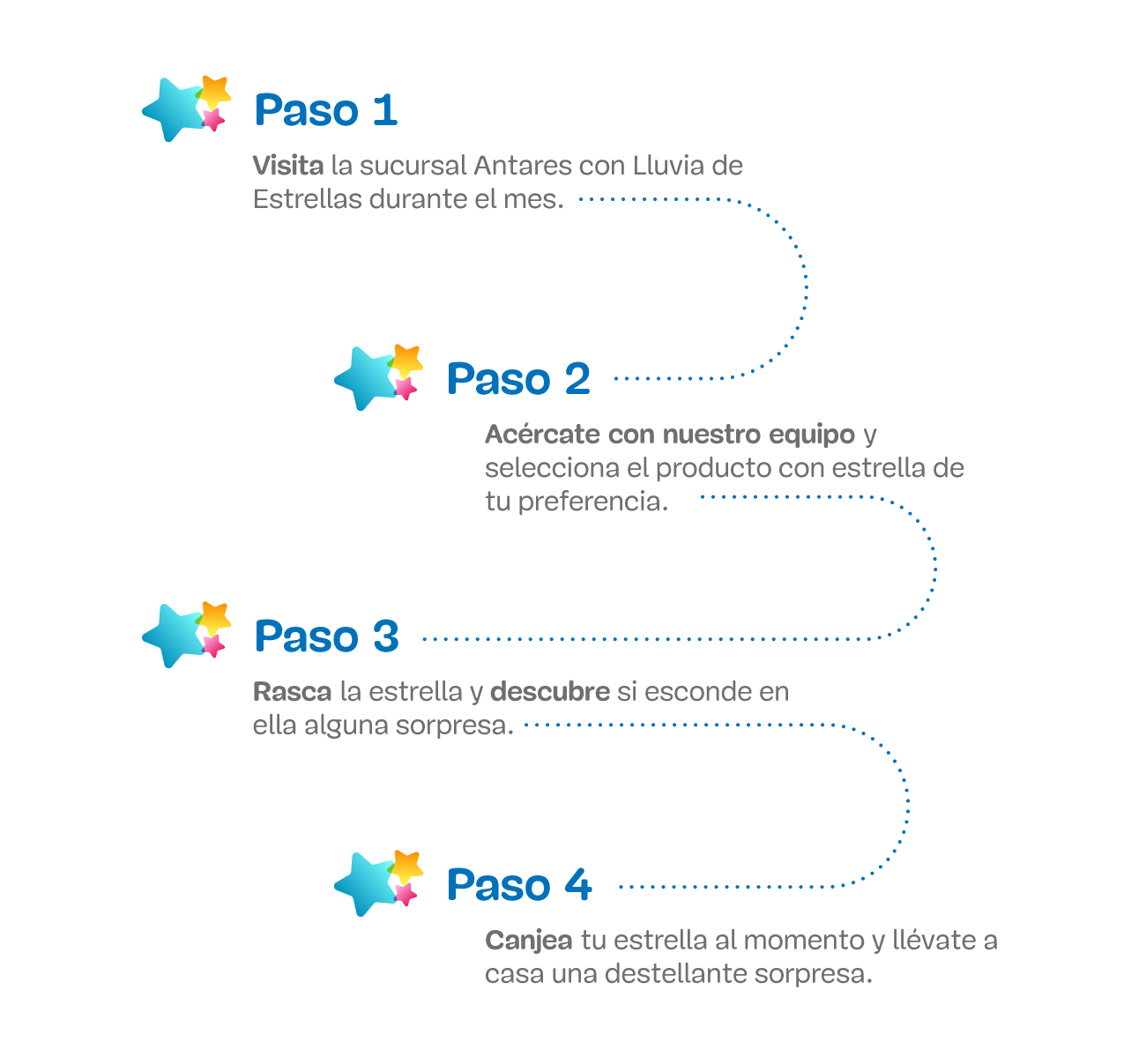 Pasos