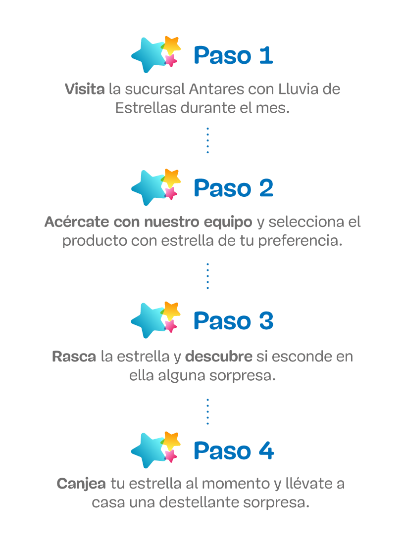 Pasos
